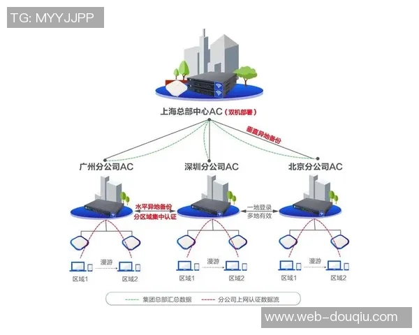 广州极限运动队团队协作表现的数据分析与提升策略探讨 广州极限运动队团队协作表现的数据分析与提升策略探讨